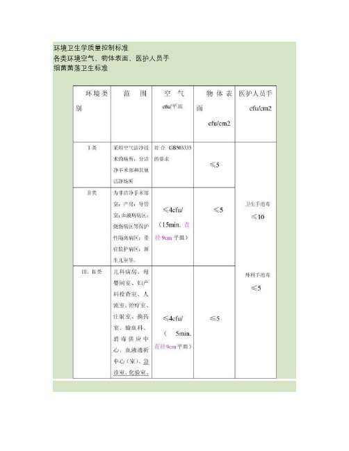 环境卫生学质量控制标准_百度文库