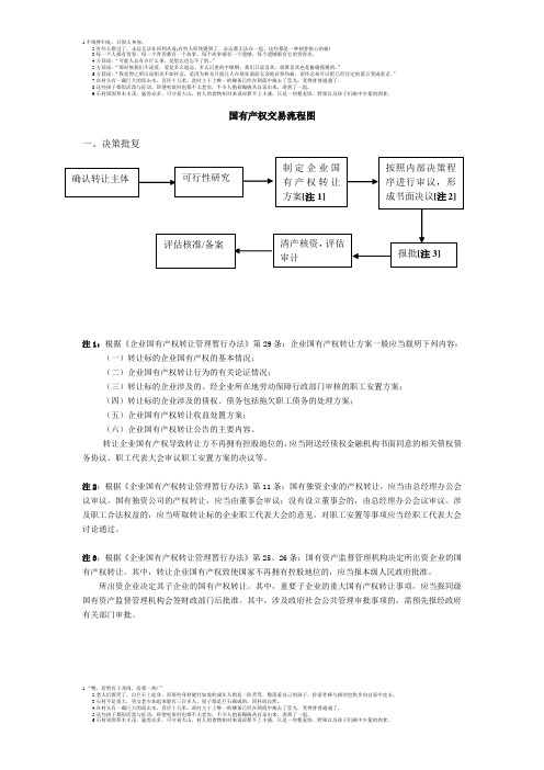 国有产权交易流程图