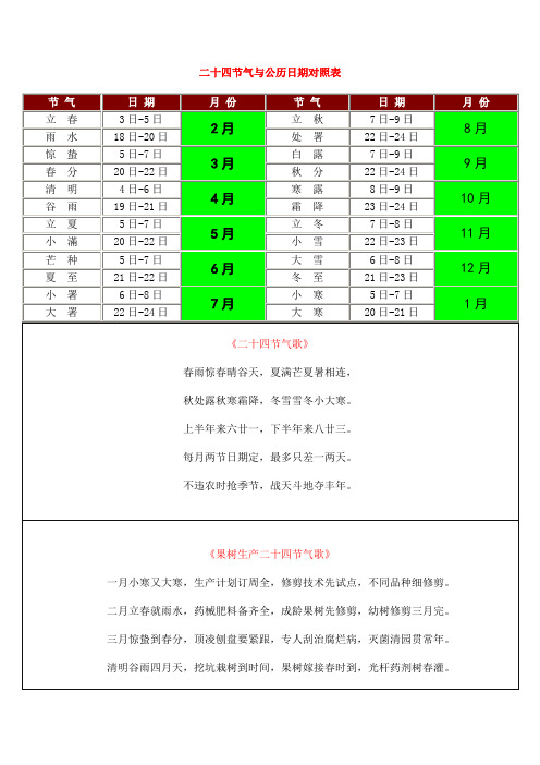 二十四节气与公历日期对照表