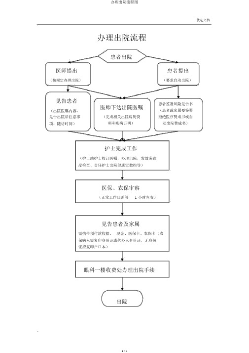 办理出院流程图