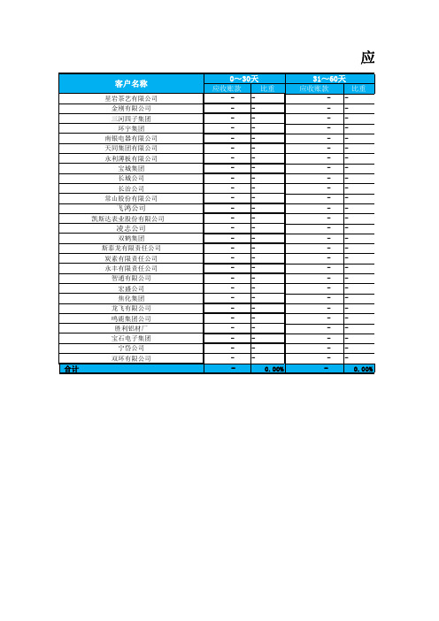 应收账款账龄分析表