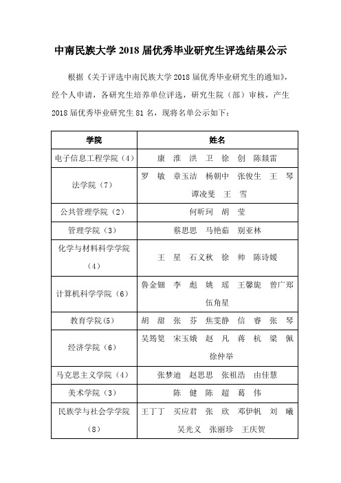 中南民族大学2018届优秀毕业研究生评选结果公示