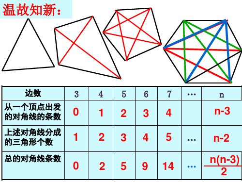 人教版数学八年级上册：多边形的内角和ppt演讲教学