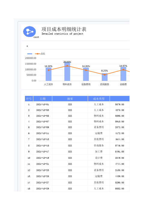 项目成本核算明细表