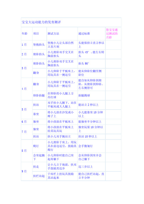 大运动能力测评和训练(1)