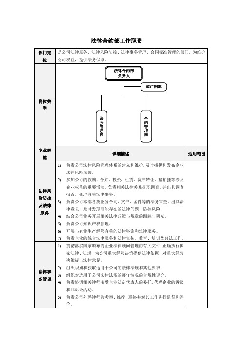 法律合约部工作职责