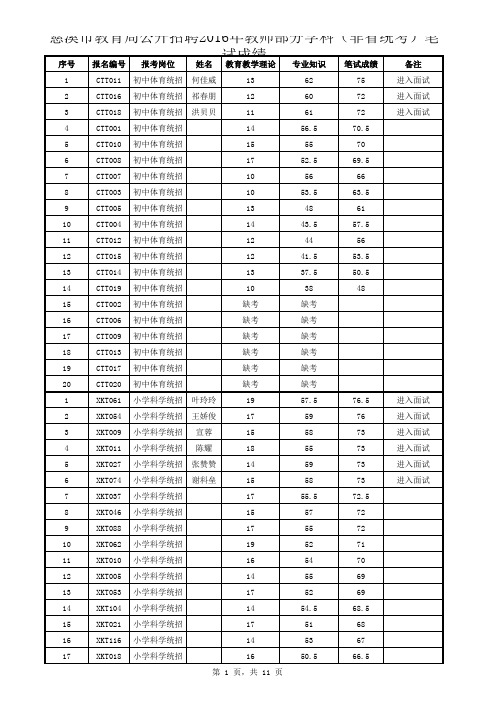 慈溪市教育局公开招聘2016年教师部分学科(非省统考)笔试成绩