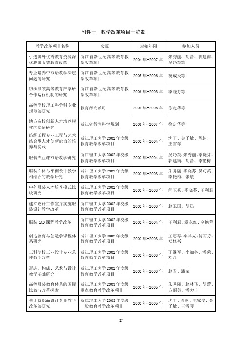 教学改革项目一览表