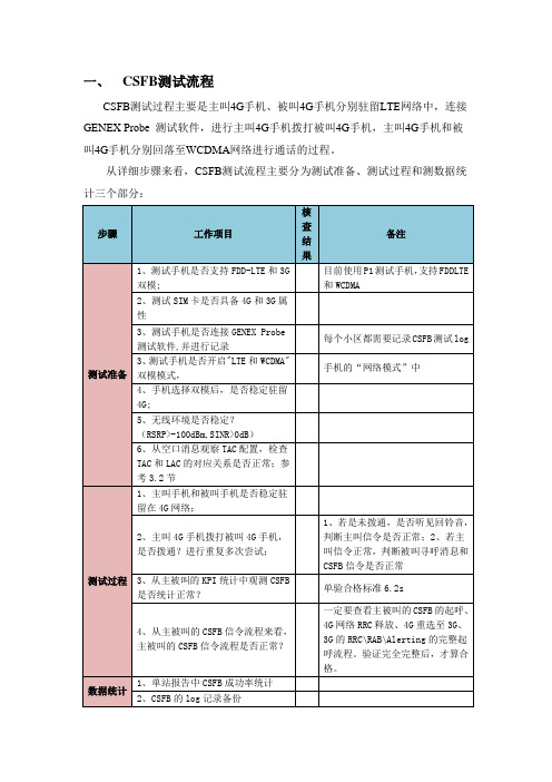 CSFB测试指导