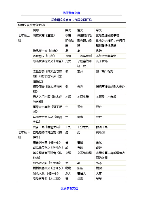 【参考借鉴】初中语文文言文古今异义词汇总.doc