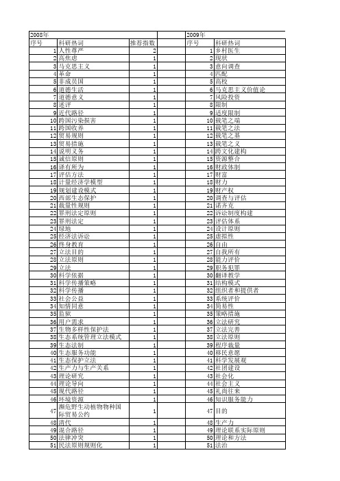 【国家社会科学基金】_目的原则_基金支持热词逐年推荐_【万方软件创新助手】_20140807