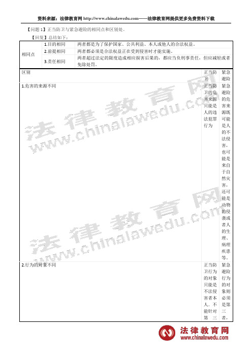 2017年司法考试答疑周刊第十四期