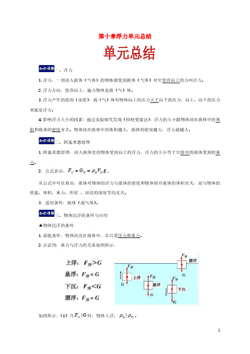 八年级物理下册第十章浮力单元总结含解析新版新人教版