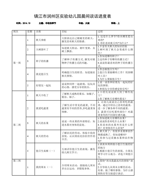 幼儿园晨间谈话进度表