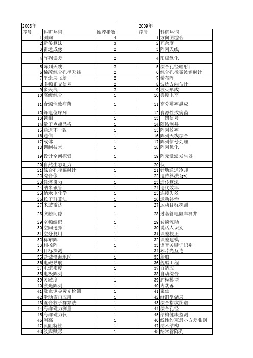 【国家自然科学基金】_阵列综合_基金支持热词逐年推荐_【万方软件创新助手】_20140802