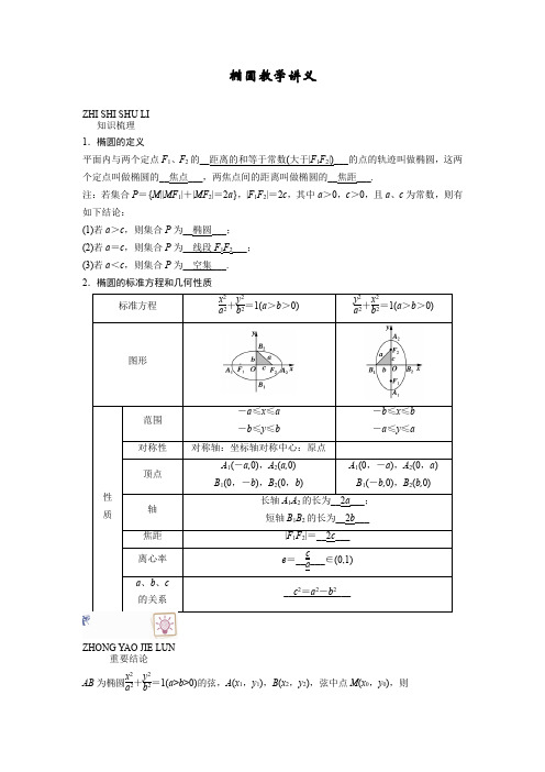 椭圆教学讲义