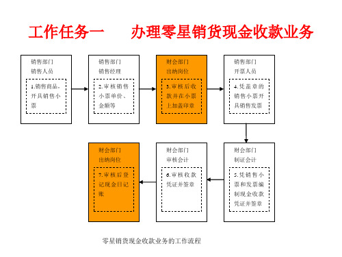 出纳业务流程(PPT33页).pptx