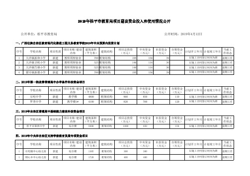 2019年桂平教育局项目建设资金投入和使用情况公开