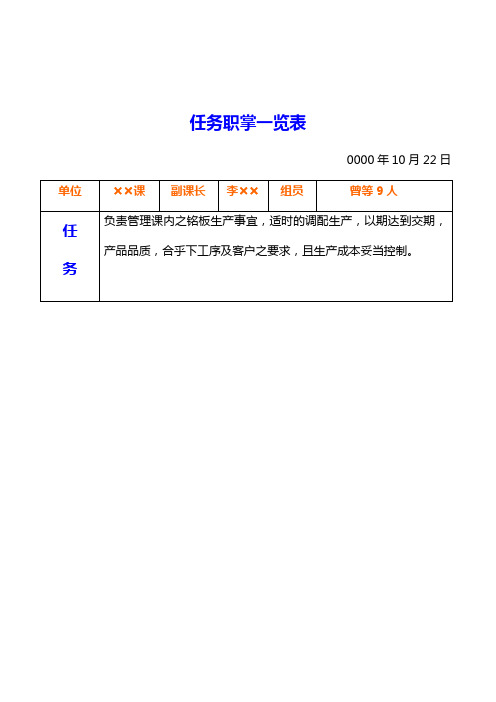 职务分类表格汇总