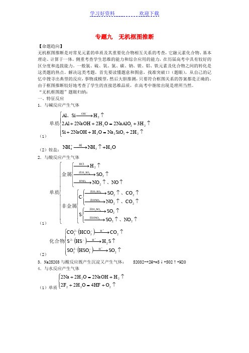 (讲解练)高考化学一轮复习专题 《无机框图推断》