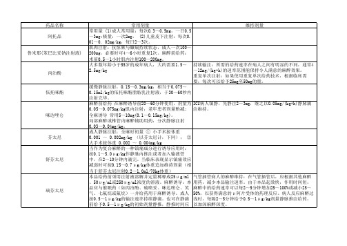 常用药物剂量表