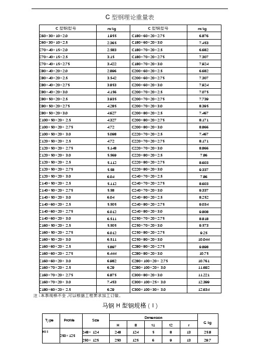 C型钢理论重量表