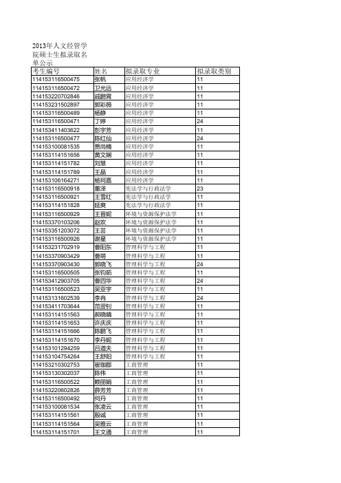 2013年录取名单公示