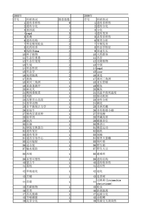 【国家自然科学基金】_生态分化_基金支持热词逐年推荐_【万方软件创新助手】_20140801