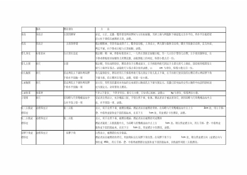 营养学考试用的表格资料