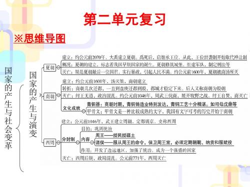 【初中历史】2017-2018学年七年级历史上册课件ppt(43份) 人教版1