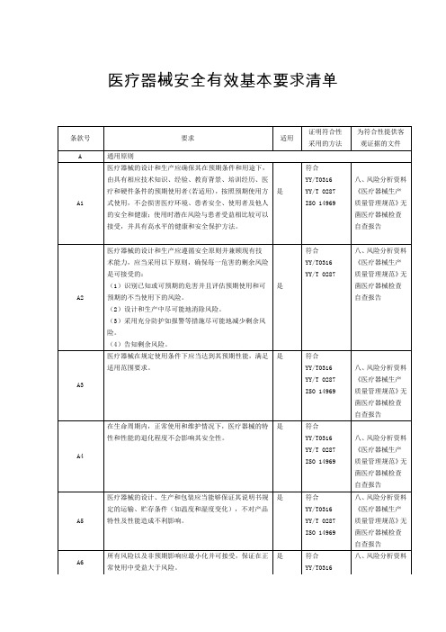 医疗器械安全有效基本要求清单