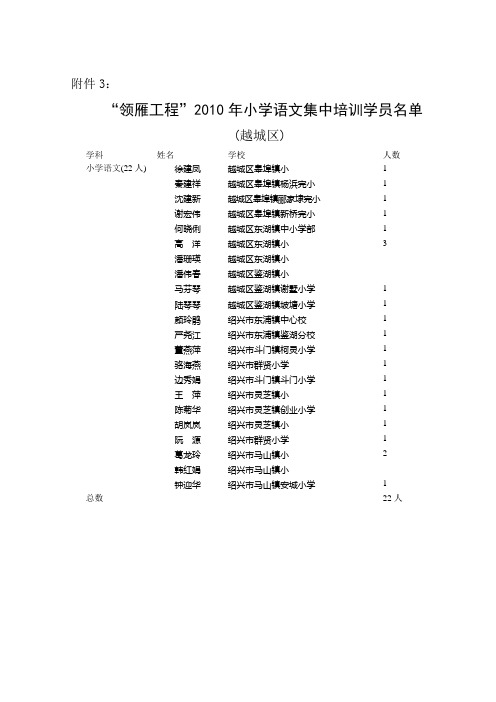 “领雁工程”2010年小学语文集中培训学员名单