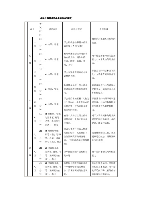 美术考年级大纲漫画级 考题参考