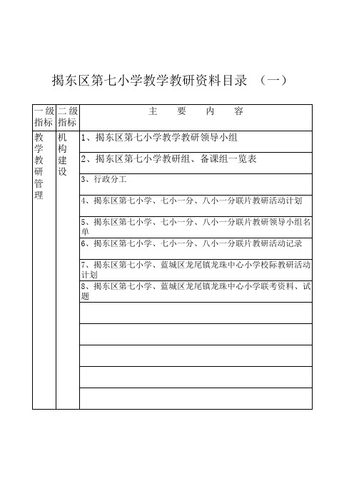 揭东区第七小学教学教研资料档案盒目录