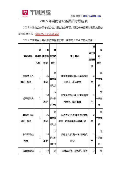 2015年湖南省公务员招考职位表