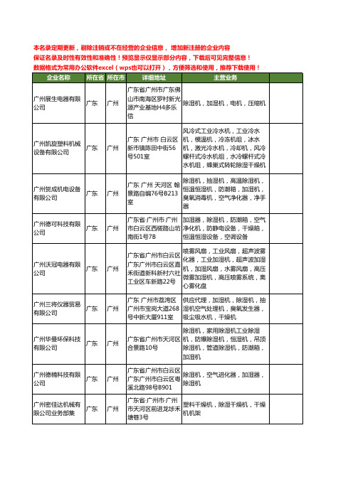 新版广东省广州广州除湿机工商企业公司商家名录名单联系方式大全57家