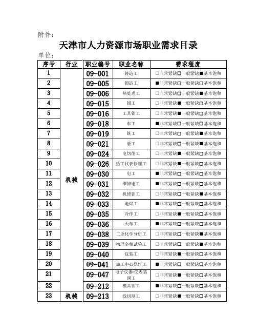 人力资源知识-天津市人力资源市场职业需求目录 精品