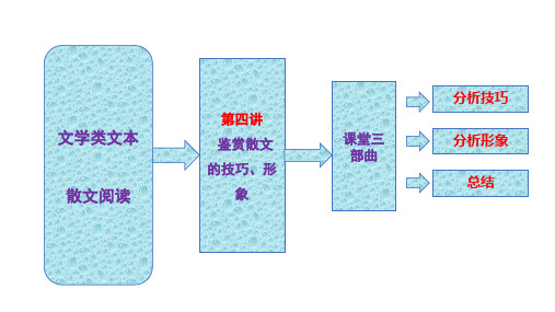 高中语文散文复习  散文技巧与形象