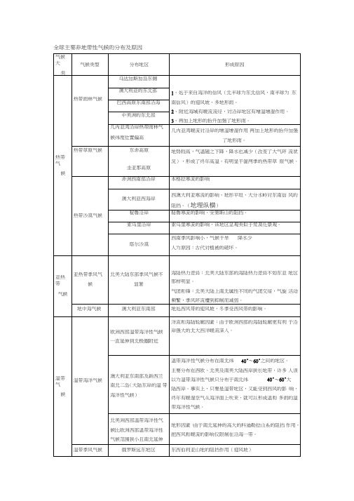 地理非地带性分异规律总结