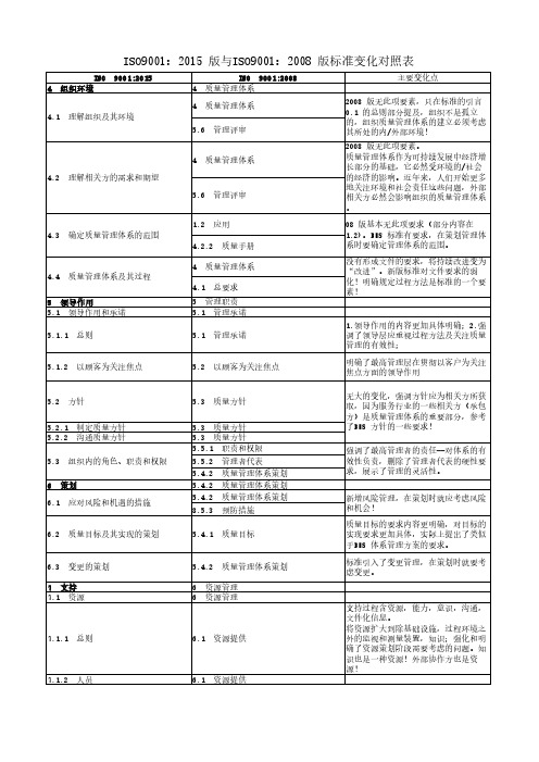 ISO9001：2015 版与ISO9001：2008 版标准变化对照表