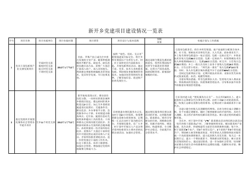 项目化党建一览表