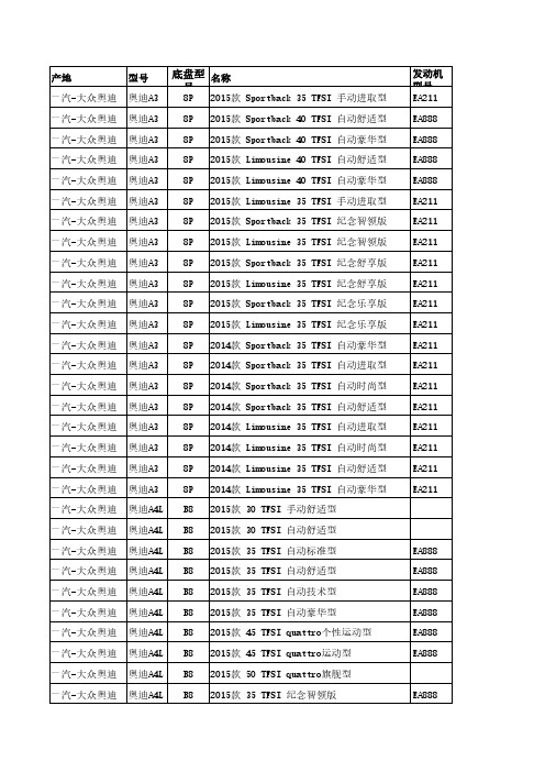 奥迪系列地盘和发动机型号大全