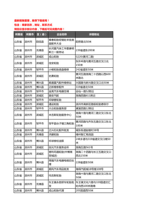 新版山东省滨州市汽车配件企业公司商家户名录单联系方式地址大全927家