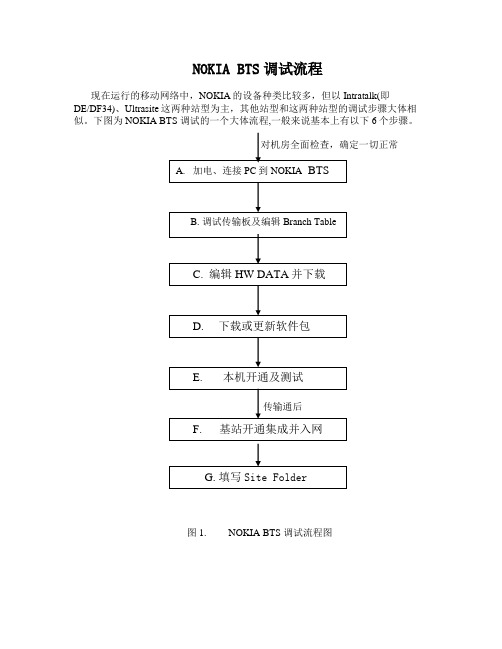 Nokia BTS调试流程图