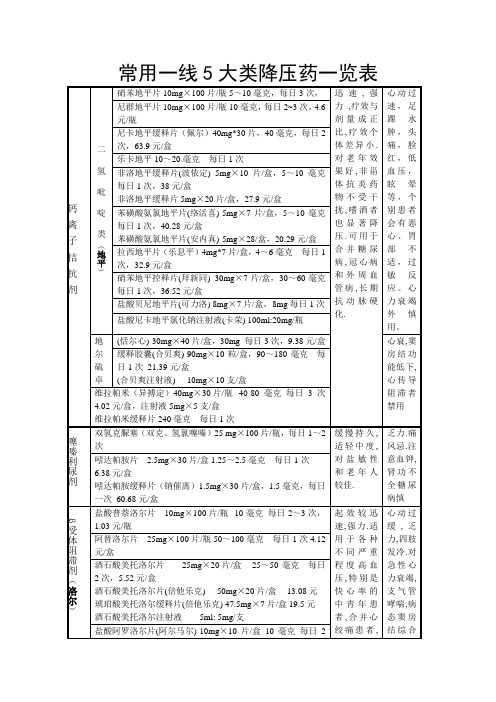 降压药一览表