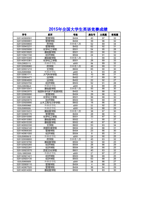 2015全国大学生英语竞赛成绩(初赛)