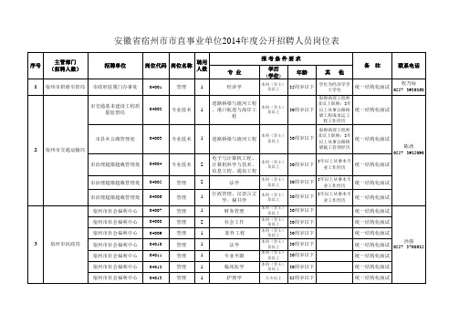 2014年宿州市市直