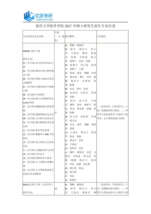 重庆大学软件学院2017年硕士研究生招生专业目录