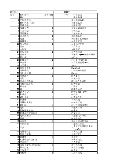 【国家自然科学基金】_钝化材料_基金支持热词逐年推荐_【万方软件创新助手】_20140802