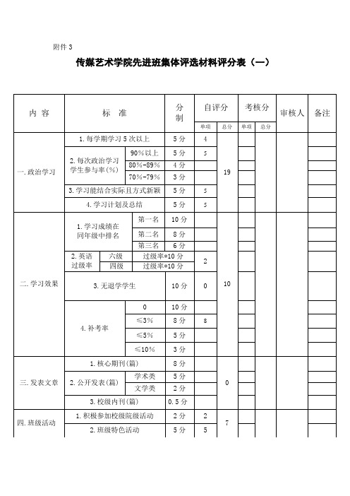 先进班集体评选材料评分表